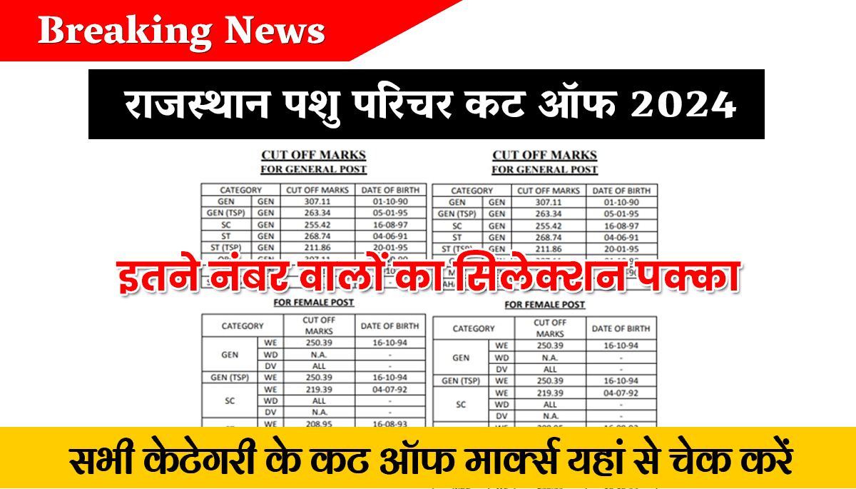 Rajasthan Pashu Parichar Cut Off 2025