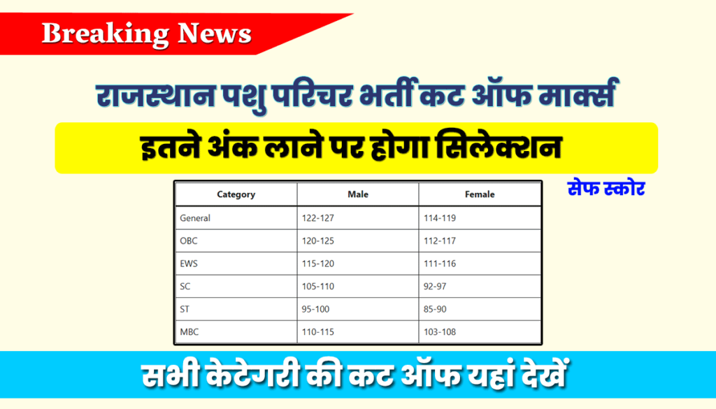 Rajasthan Pashu Parichar Cut Off 2024