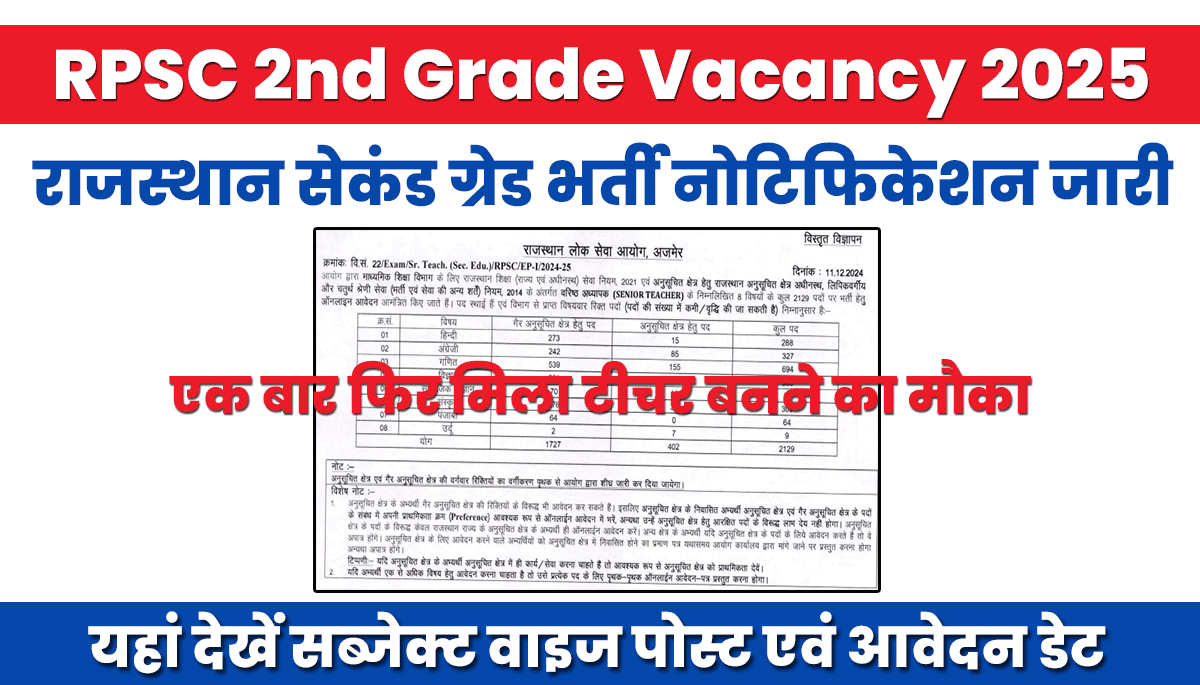 RPSC 2nd Grade Vacancy 2025