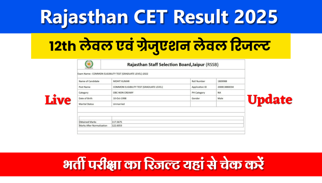 Rajasthan CET Result 2025